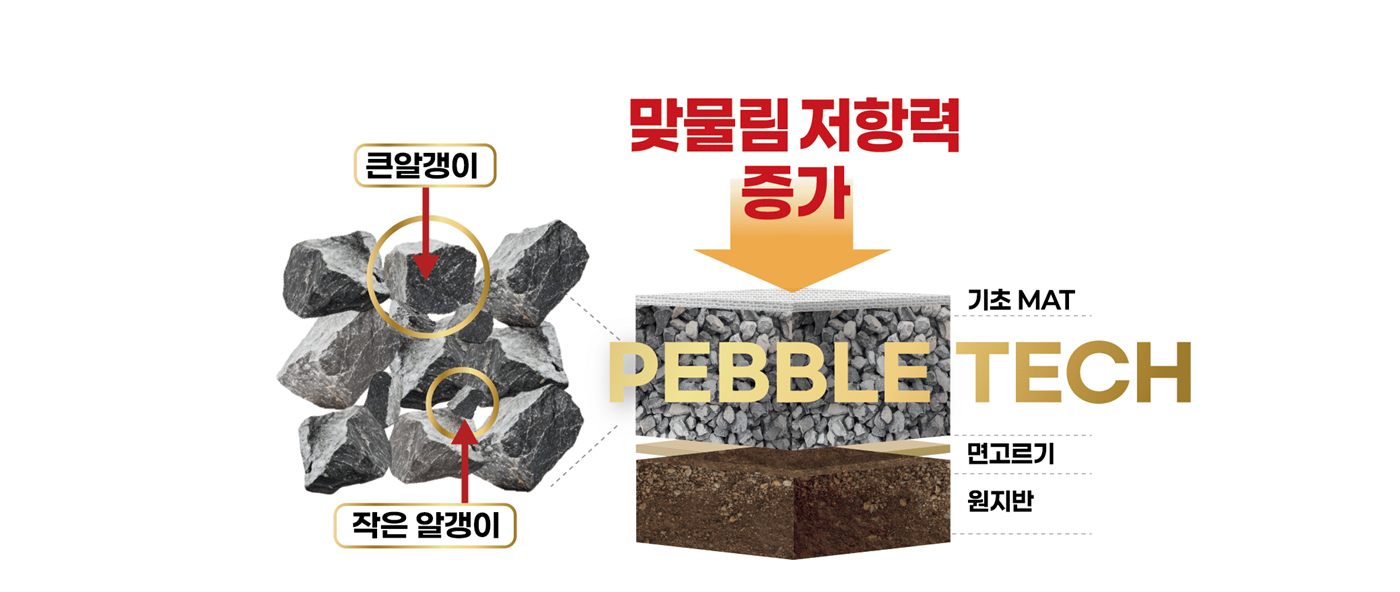 페블테크 재료 특성 일러스트