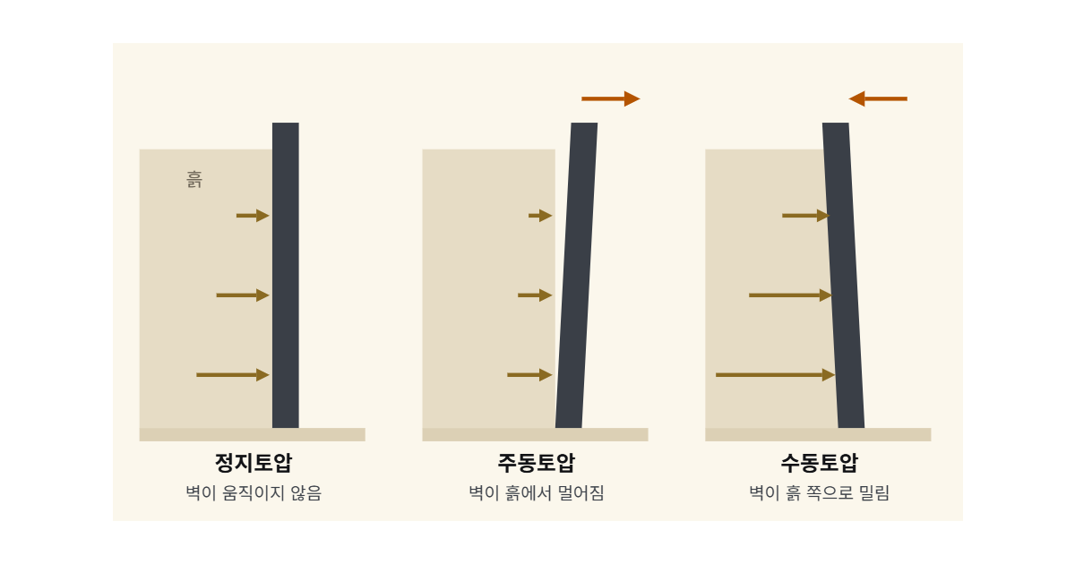 토압 도해