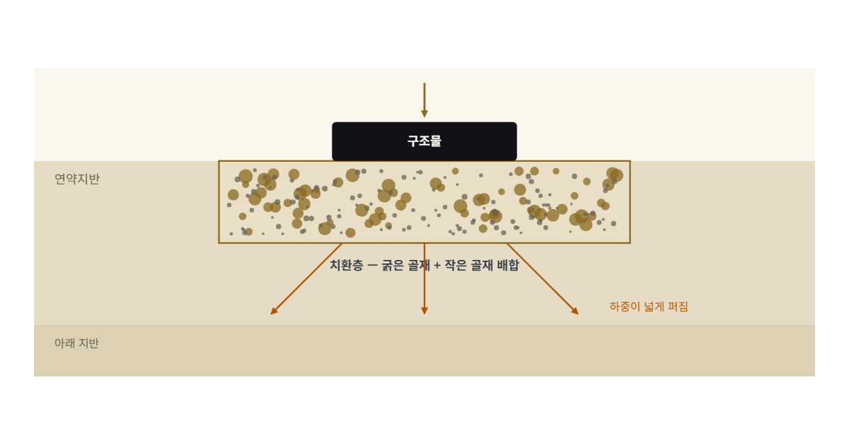 페블테크 도해