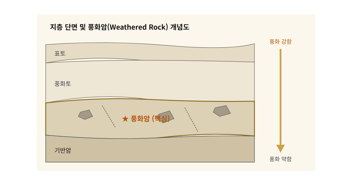 풍화암 도해