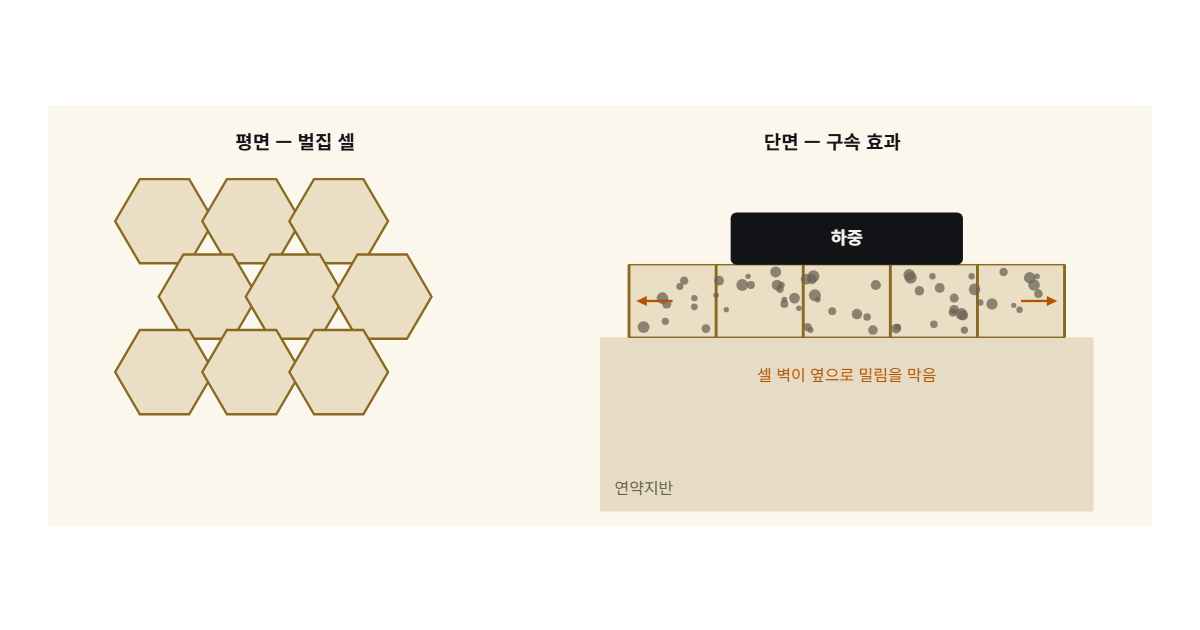 하이셀 공법 도해