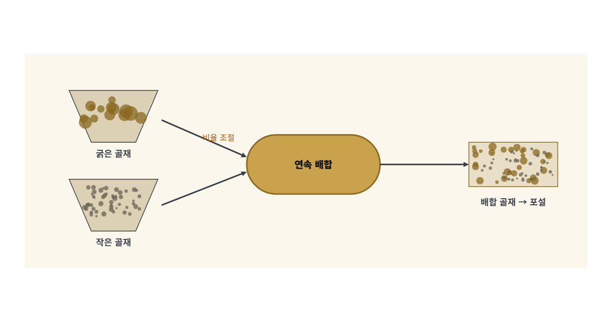 페블믹서 도해